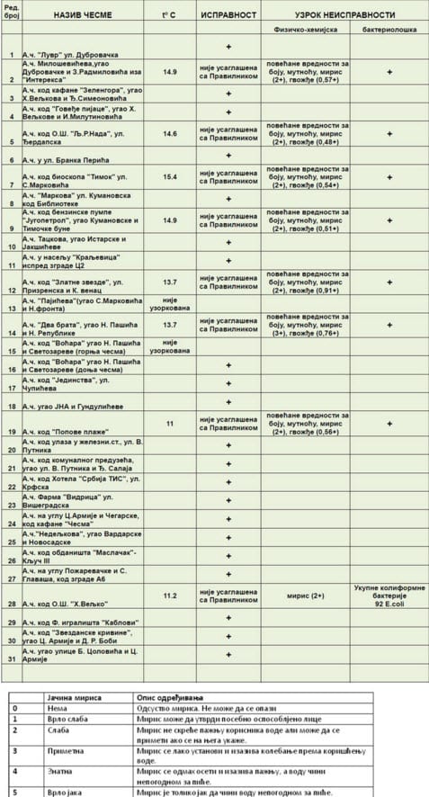 foto: printscreen radiomagnum.rs