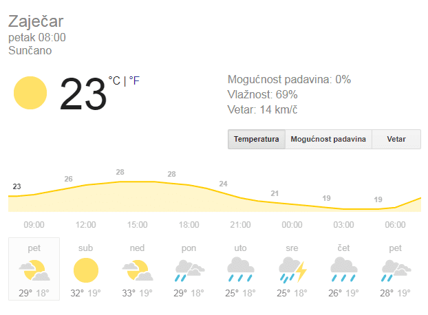prognoza 20,7