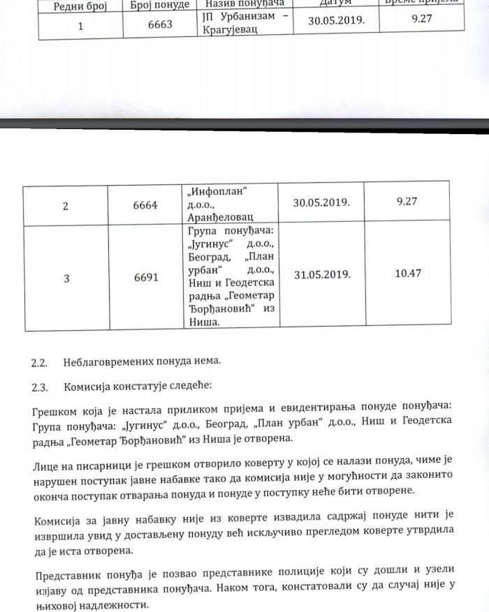 Zaječar: Obustavljena Javna nabavka za banju Nikoličevo, intervenisala i policija 3